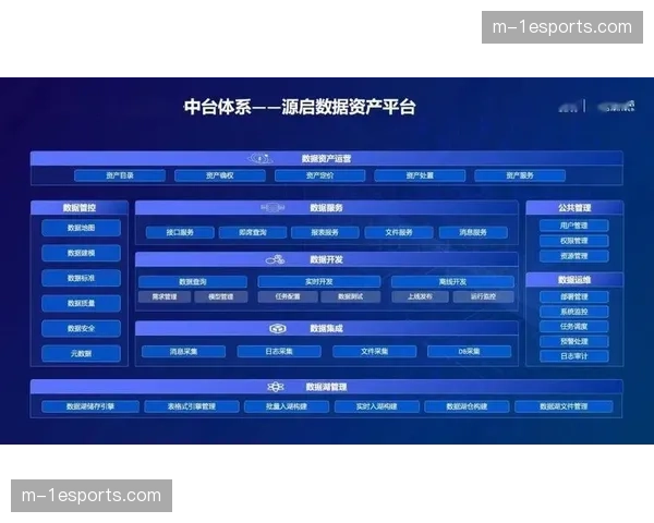 全生命周期资产管理平台于本季度完善 提升了内容二次开发率