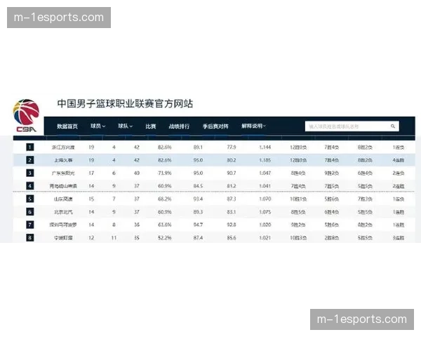 【2026年4月CBA联赛赛事内容国际化趋势·赛事筹办·评论分析：CBA考虑引入“软工资帽”与国际转会匹配权，对联盟长远发展的利弊探讨。