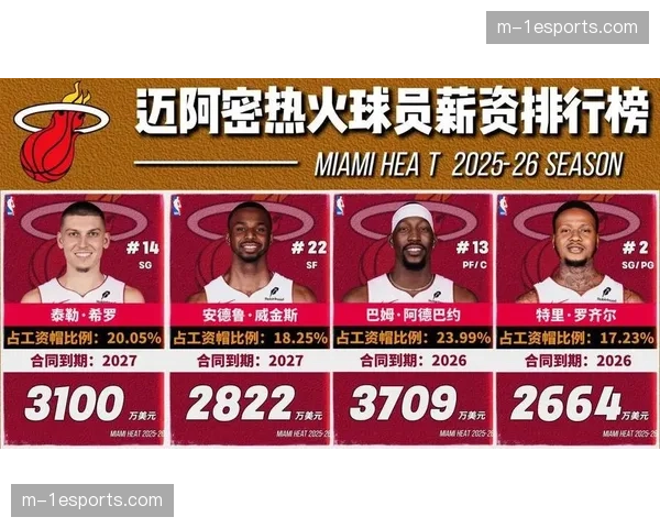 热火防守崩溃：近12场场均失分129.8分，斯波教练战术体系受质疑